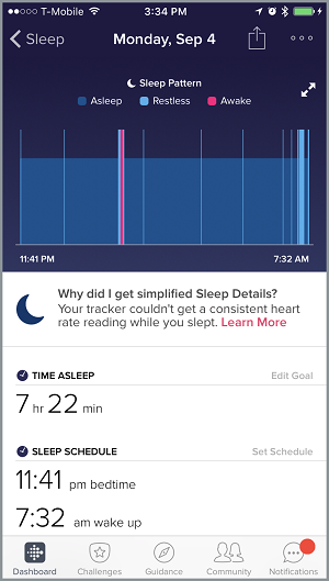 Un gráfico del patrón de sueño del usuario, el tiempo total que este se ha pasado durmiendo y la hora a la que se durmió y despertó